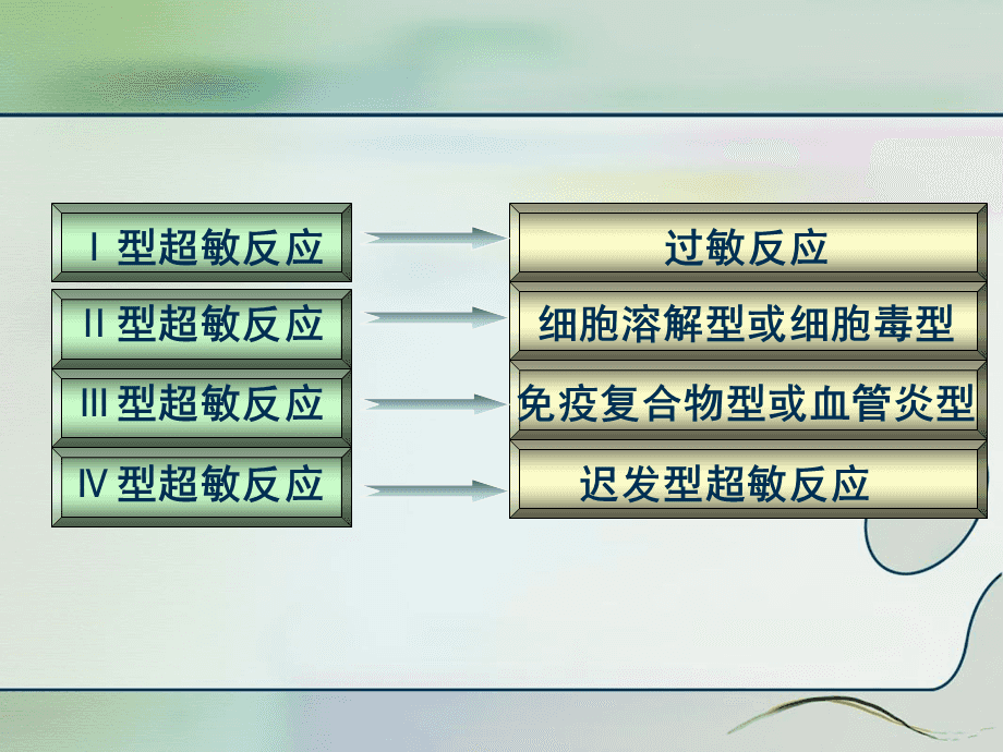 突发性过敏反应的家庭急救指南