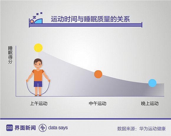适度运动助眠，提升睡眠质量之道