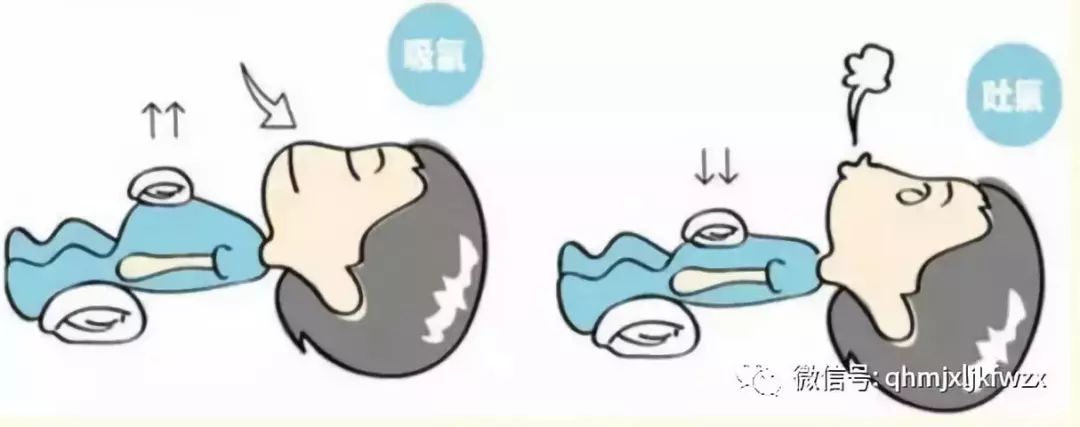 呼吸训练，有效缓解焦虑的秘诀