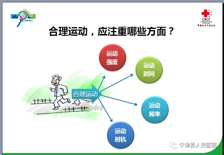 温和运动与血糖稳定的关联研究