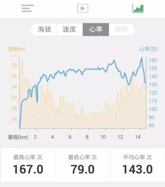 高强度锻炼与心率调节研究揭秘