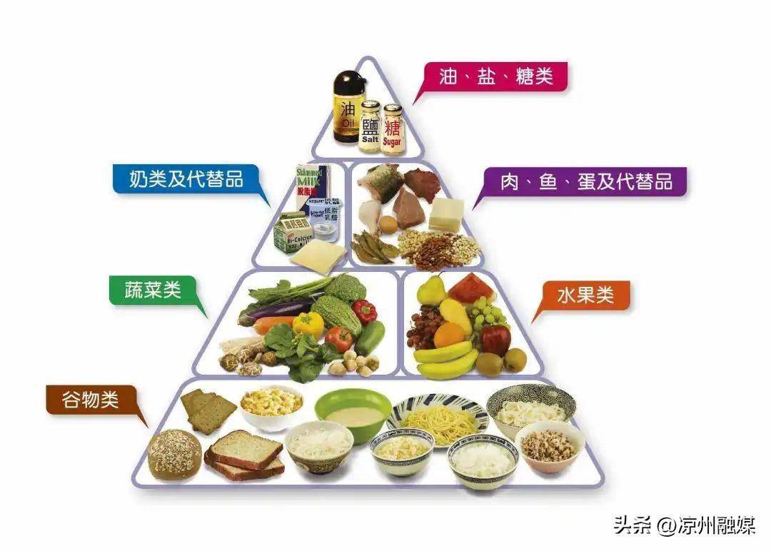 维持体力的最佳饮食选择建议，营养平衡的饮食助你保持活力充沛