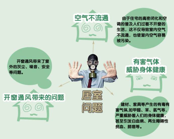 室内空气净化的重要性，呼吸健康与室内空气质量的关系