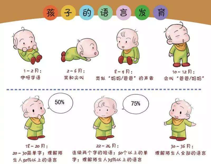 如何提升宝宝的语言表达能力，方法与技巧分享