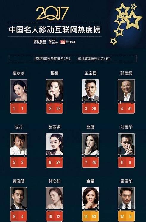 娱乐圈社交平台，提升明星与粉丝互动策略