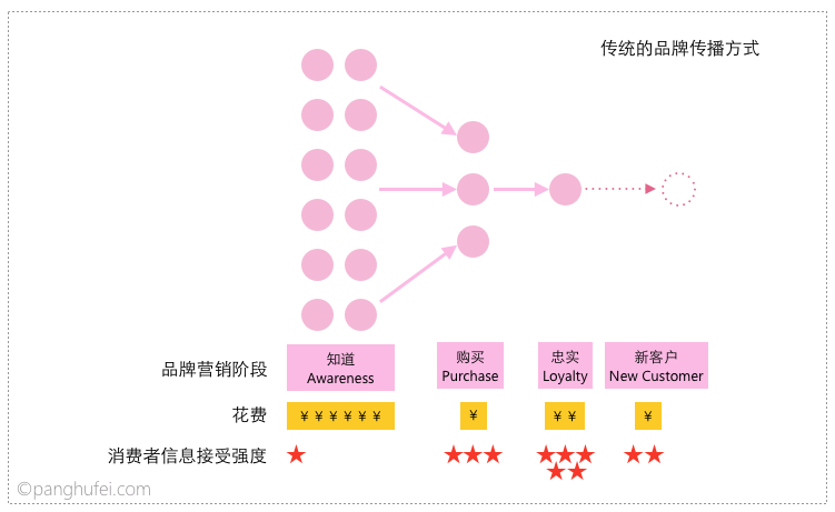 娱乐产业社交媒体营销，提升品牌曝光度的策略之道