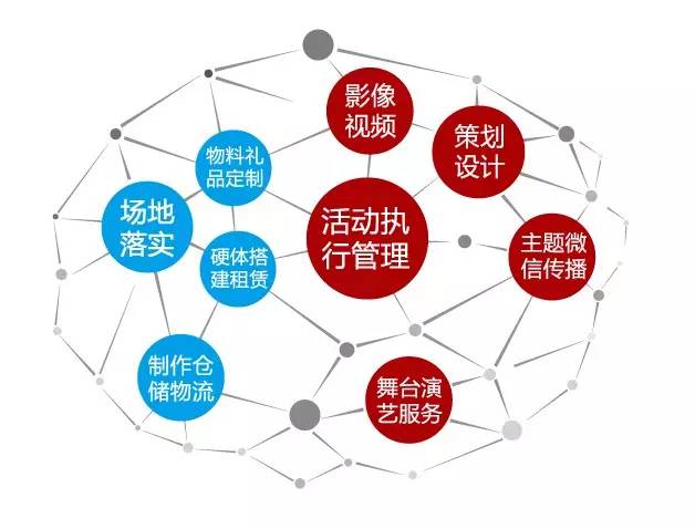 娱乐活动策划与执行，确保活动高效实施的指南