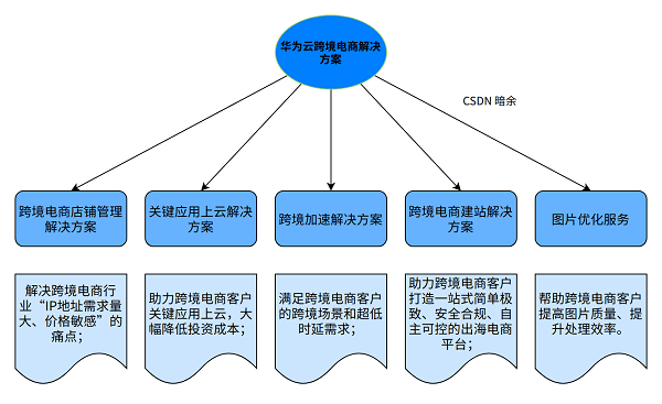 娱乐圈营销策略揭秘，社交媒体助力曝光度飙升之道