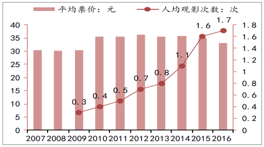 娱乐产业市场趋势深度解析，精准定位观众需求与未来产业关键要素探索