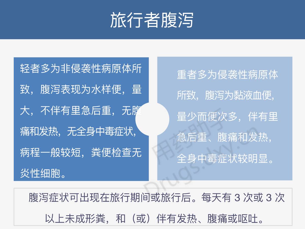 旅行必备，常见小病小痛处理指南