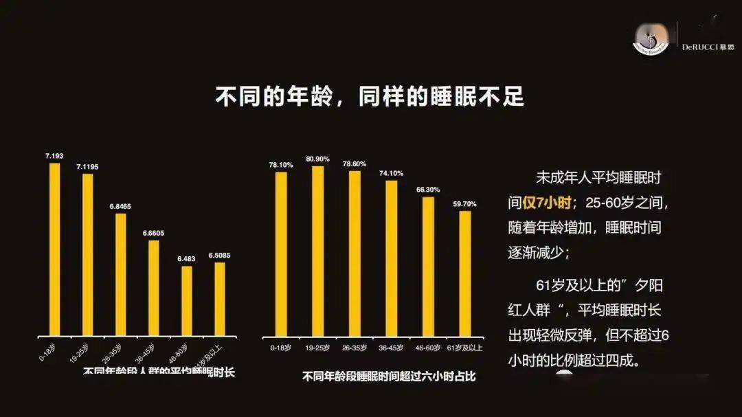 旅行中的睡眠健康问题解决方案与策略探讨