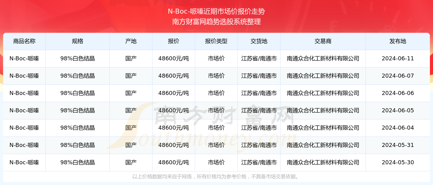 澳门历史开奖记录深度解析，探寻未来开奖趋势与结果预测