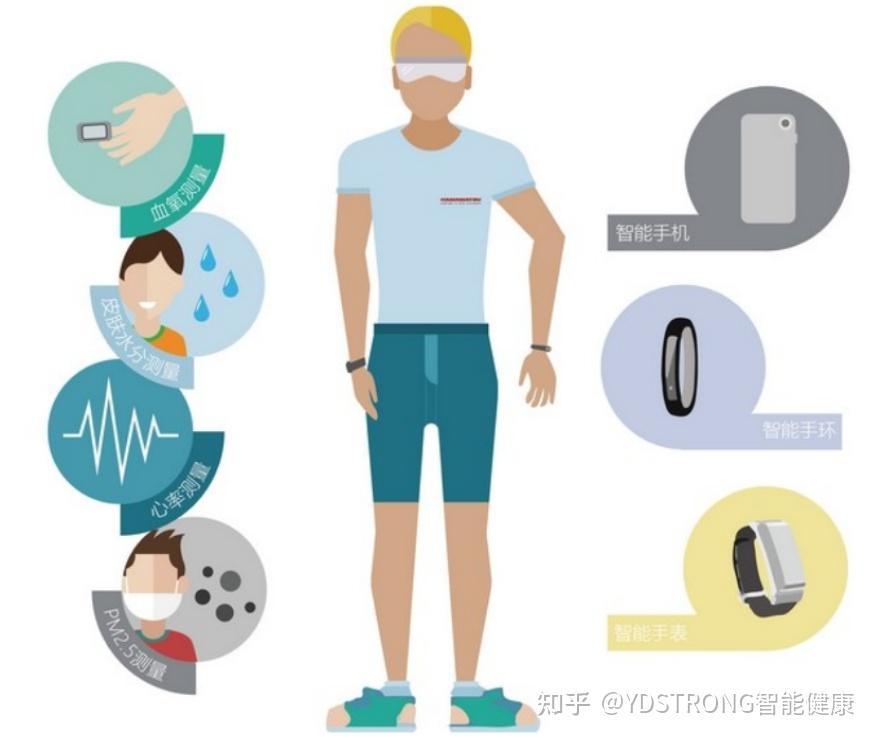 可穿戴技术助力运动与健康监测革新