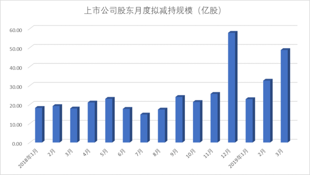 A股重要股东减持金额降六成，策略转变与市场趋势分析
