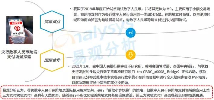 数字货币跨境支付全球应用的探索与实践