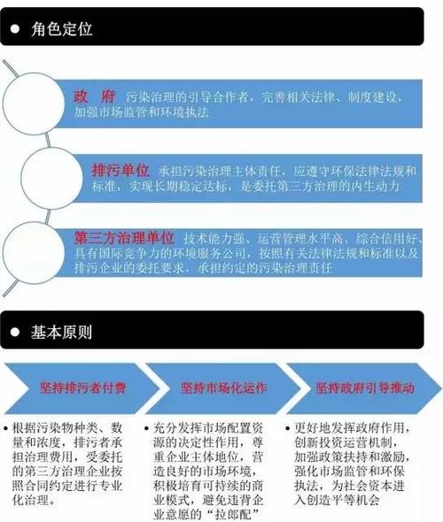 环境污染治理，技术手段加速解决之道