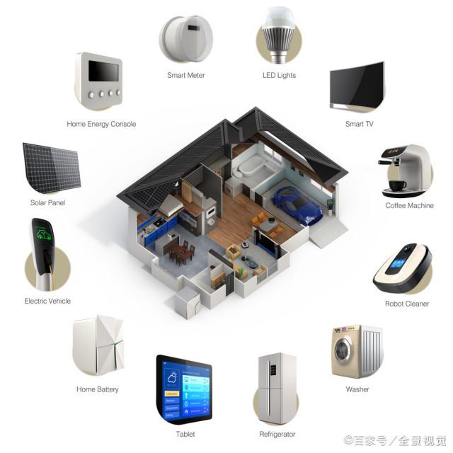 智能家居重塑现代家庭生活方式