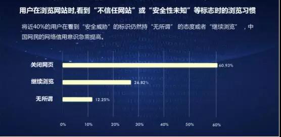 网络安全威胁升级，个人隐私保护策略探讨
