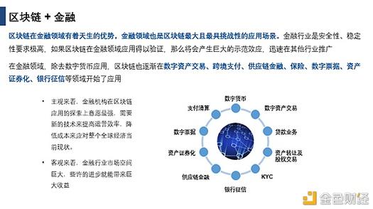 区块链技术对各行业变革的深度影响
