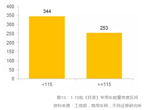 新能源与传统能源的博弈，行业发展的未来走向