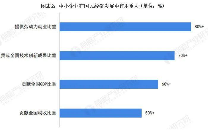 国家中小企业支持政策最新动向深度解读