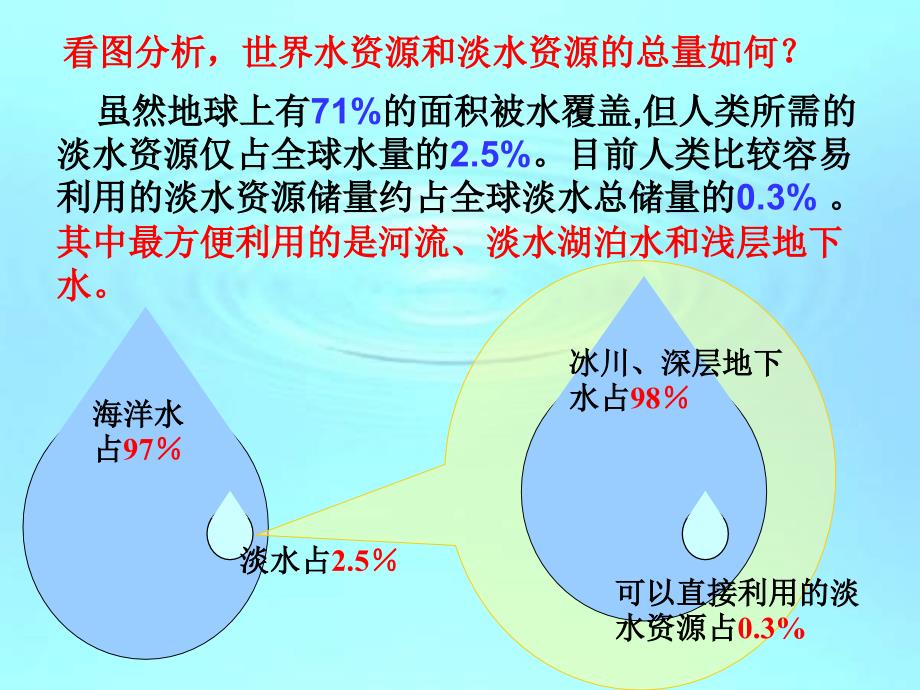 水资源短缺问题解决方案探讨与研究