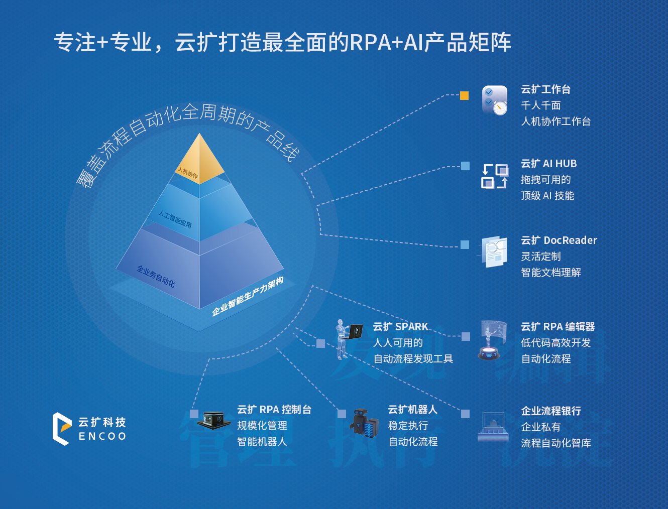 人工智能助力自动化提升与工作流程优化之道