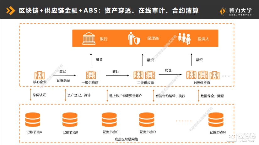 区块链技术提升供应链管理与透明度的革命之路