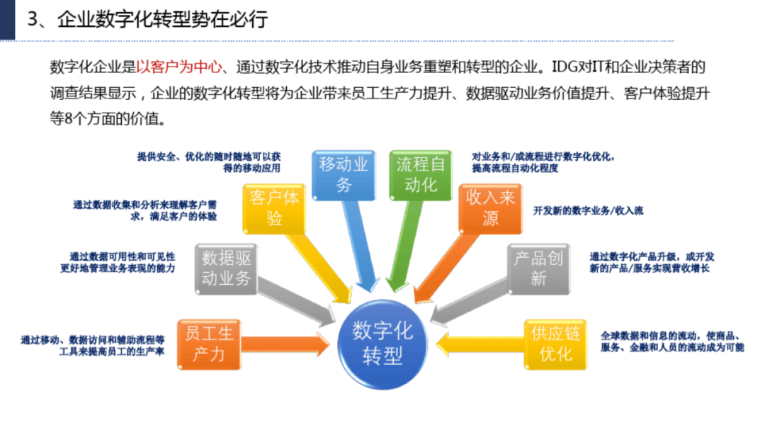 企业数字化转型的挑战与应对策略