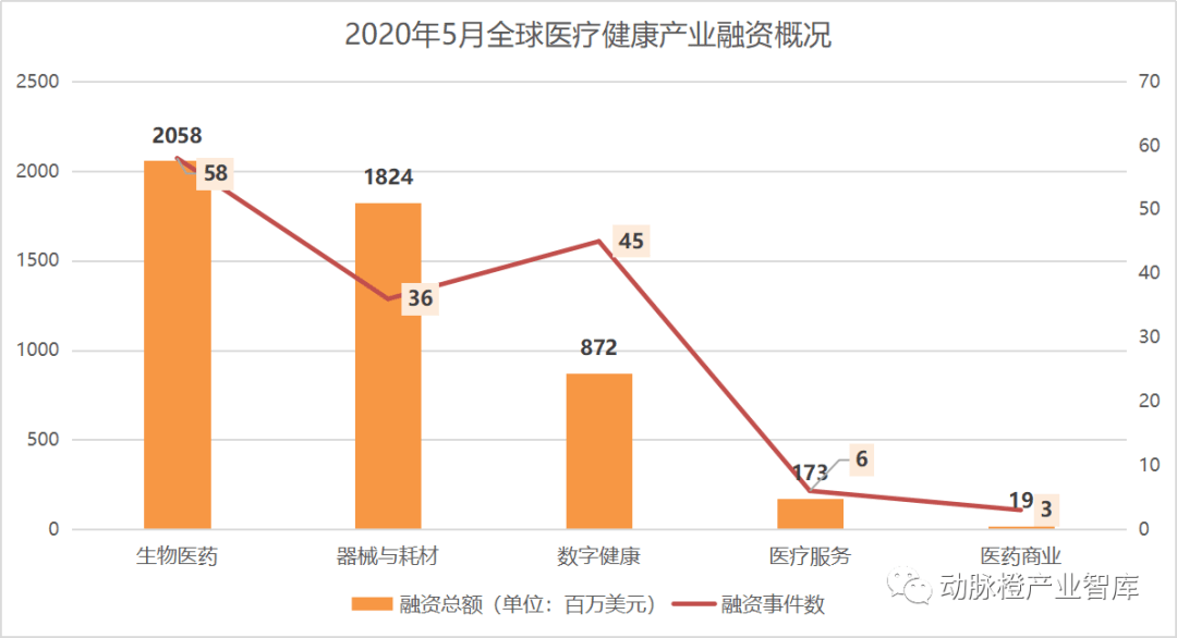 生物医药技术突破对健康产业深远影响
