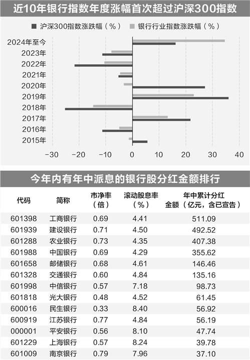 国有银行股价创新高，新机遇与挑战并存的市场趋势