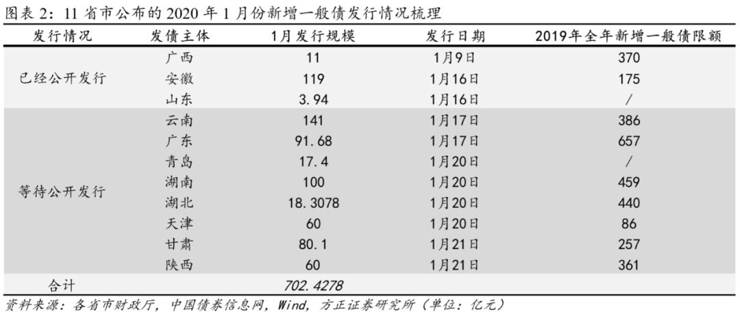 国办扩大专项债券用作资本金的政策解读与实施策略解析