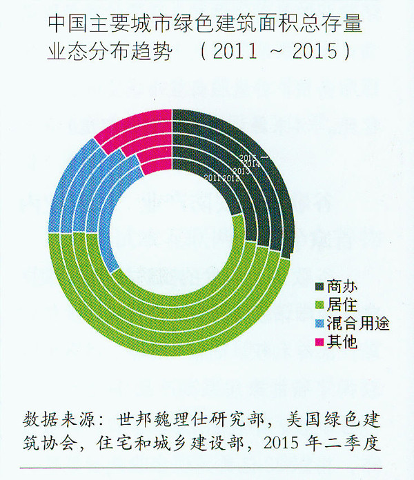 绿色建筑材料研究及其市场潜力分析
