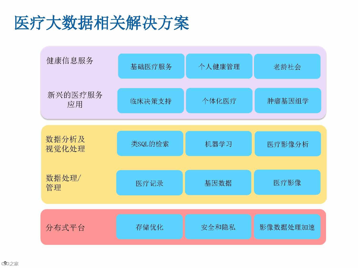 医疗大数据助力精准诊疗服务的探索与实践