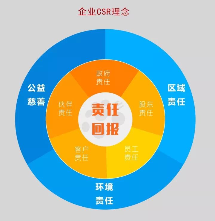 社会责任企业实现可持续发展之道