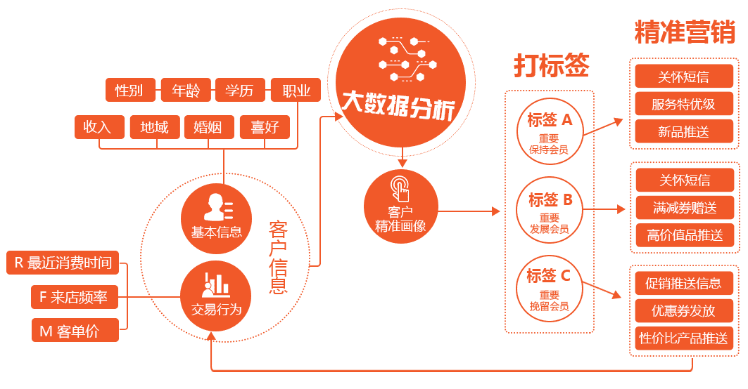 企业大数据分析助力营销策略优化之道