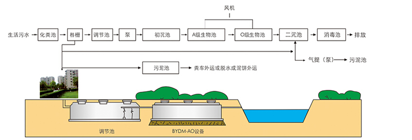 城市污水处理技术最新突破概览