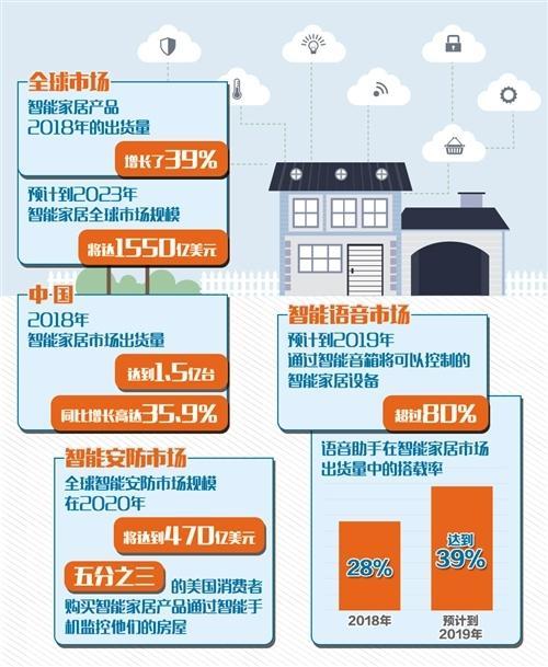 智能家居，提升生活质量的必备之选