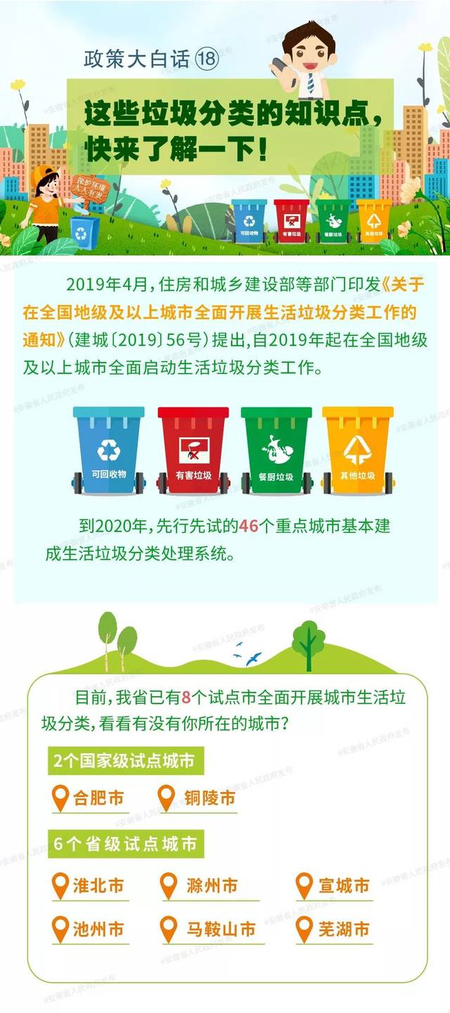 垃圾分类政策的社会认知差异与实施难题探究