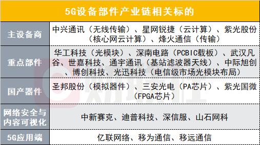 造梦者 第6页