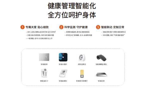 智能健康设备重塑健康管理方式的革命之路