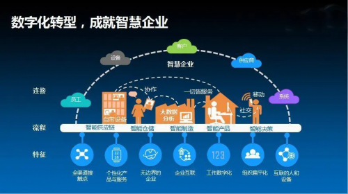 企业数字化转型中的信息安全保障策略