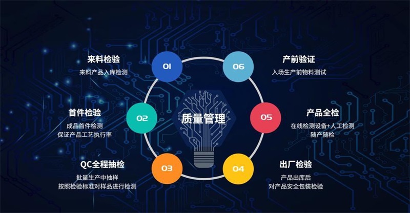 企业科技创新助力产品质量管控提升策略