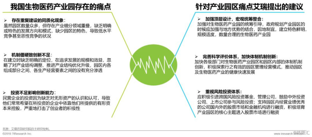 生物医药产业创新策略，降低药物成本之道