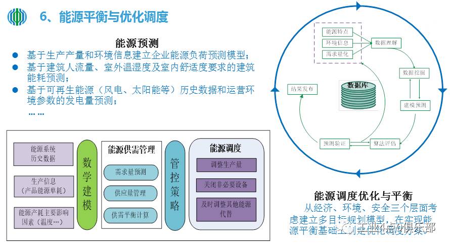 高效能源管理助力企业成本控制能力提升