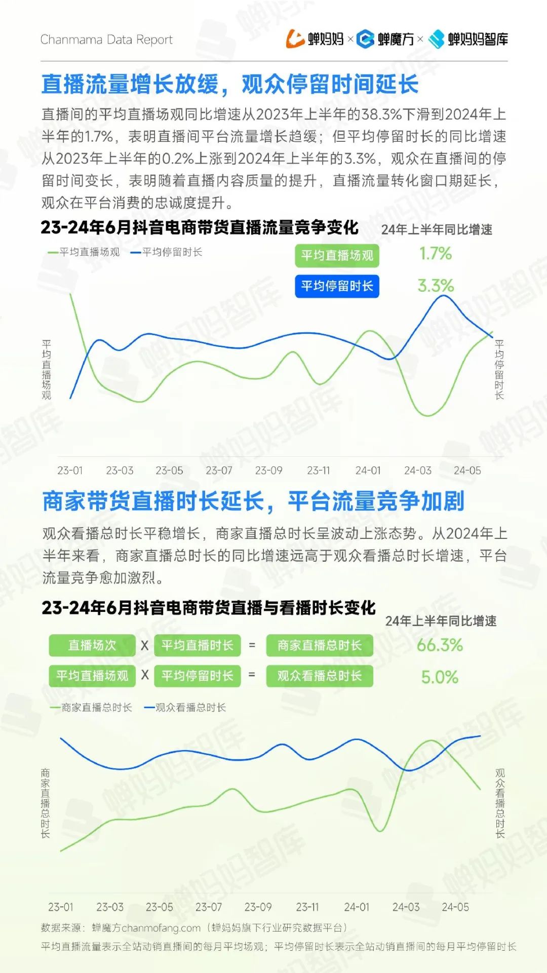抖音直播发布治理报告深化内容治理，共建美好直播生态 2024展望