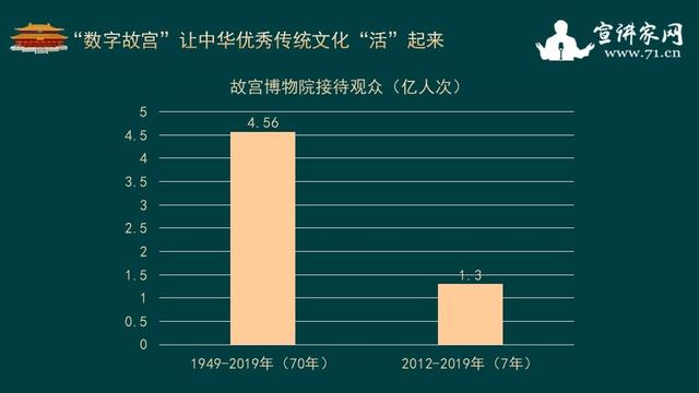 数字化平台助力传统文化与现代时代的交融对话