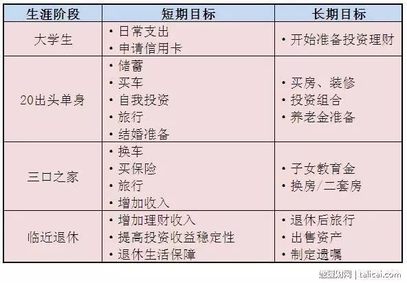 家庭理财，资产配置与风险控制策略探讨