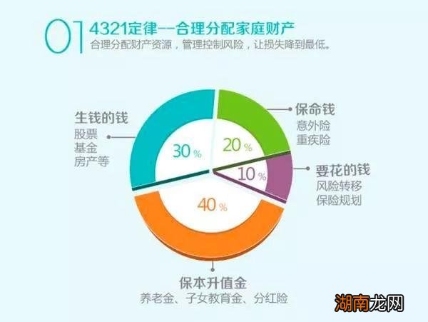 家庭保险购买指南，制定明智的理财计划
