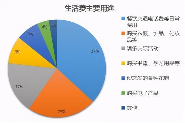 消费管理，如何合理安排家庭购物预算与支出